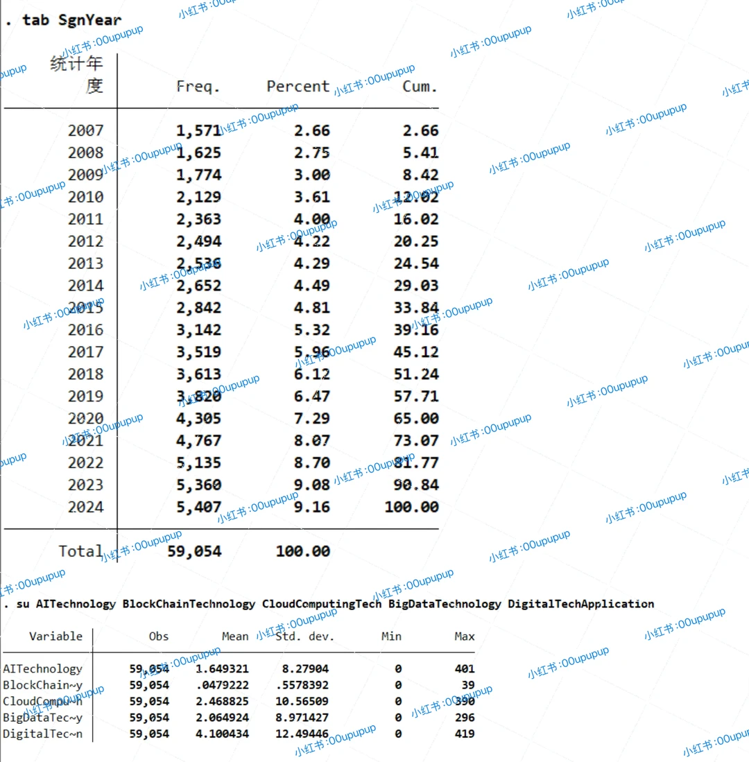 【最新2024年!csmar上市公司数字化转型程度】