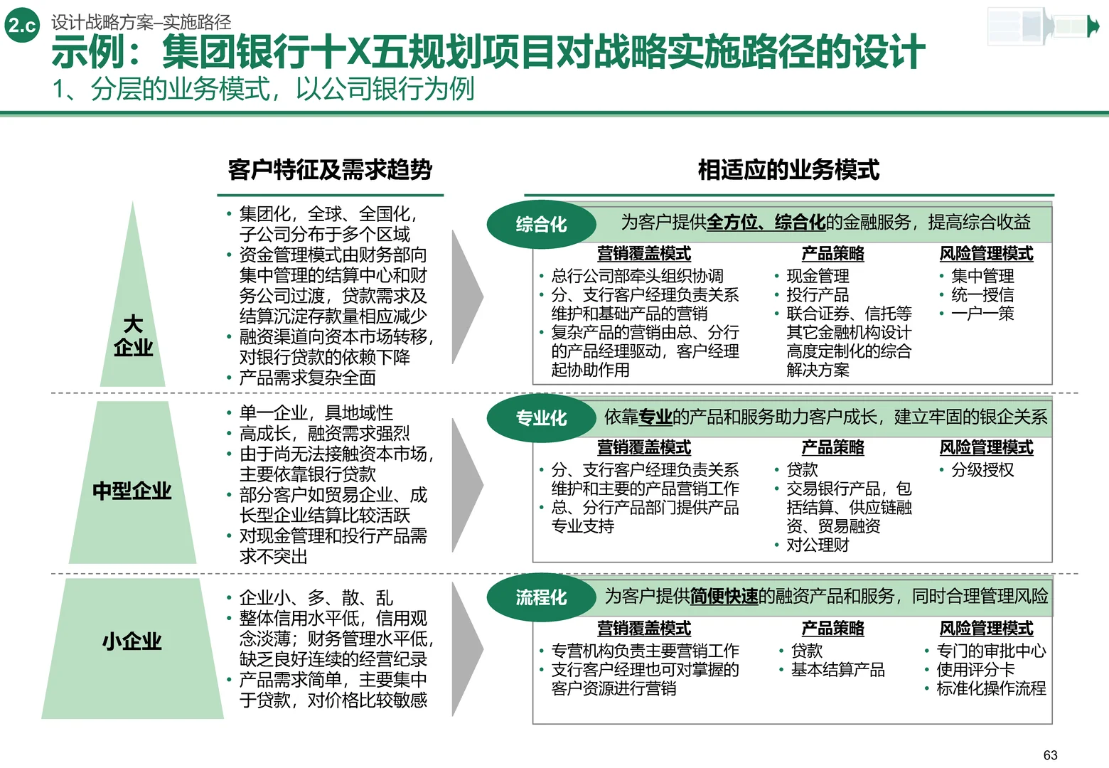 947|战略设计思维:从分解问题到一击必杀