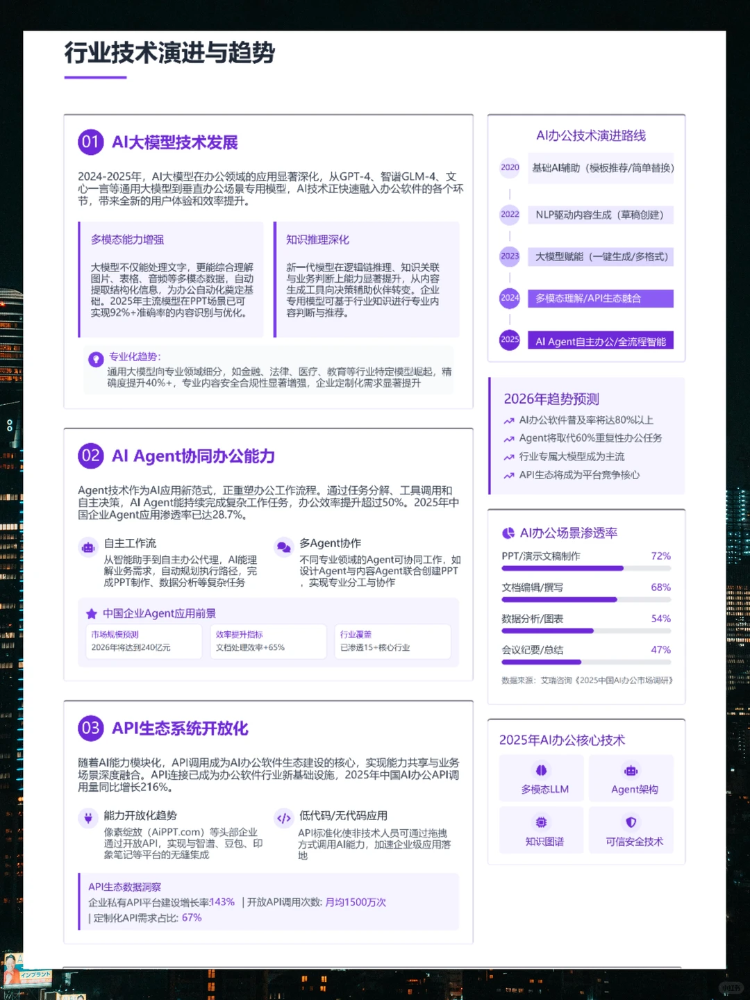 2025年企业AI办公白皮书