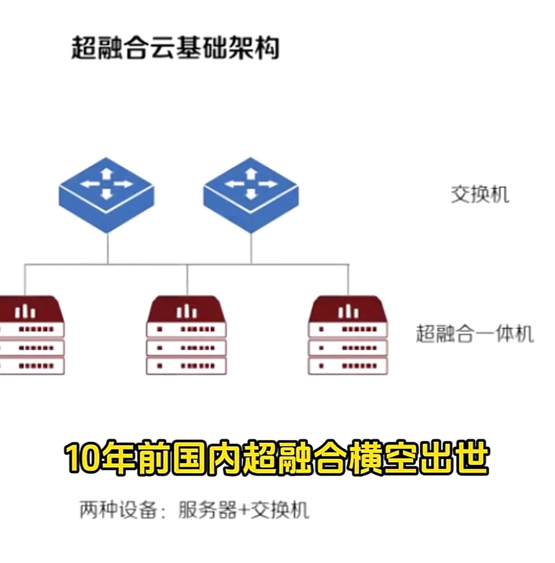 最强IT企业解决方案 助力企业数字化转型