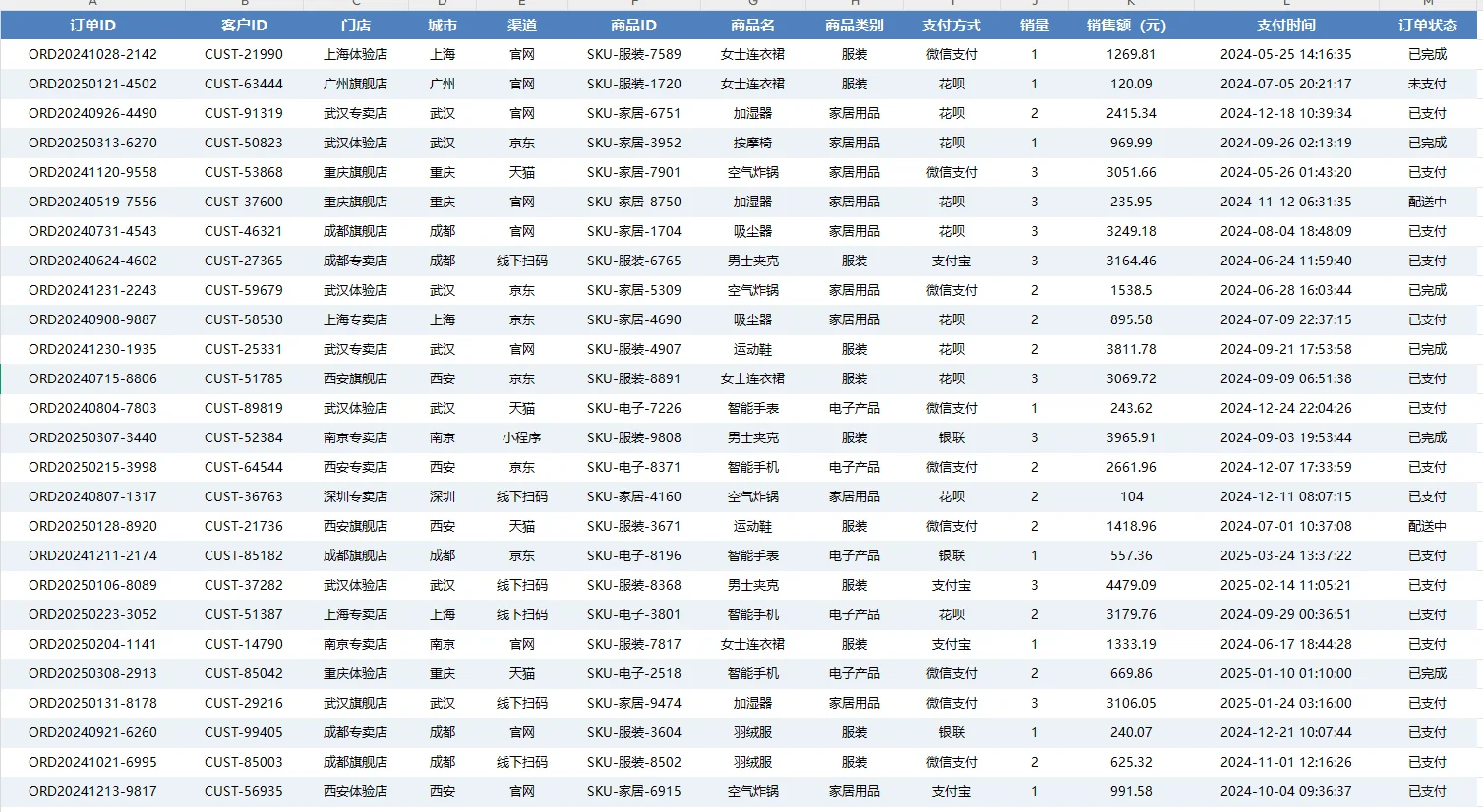 AI数据分析:一键生成数据分析报告