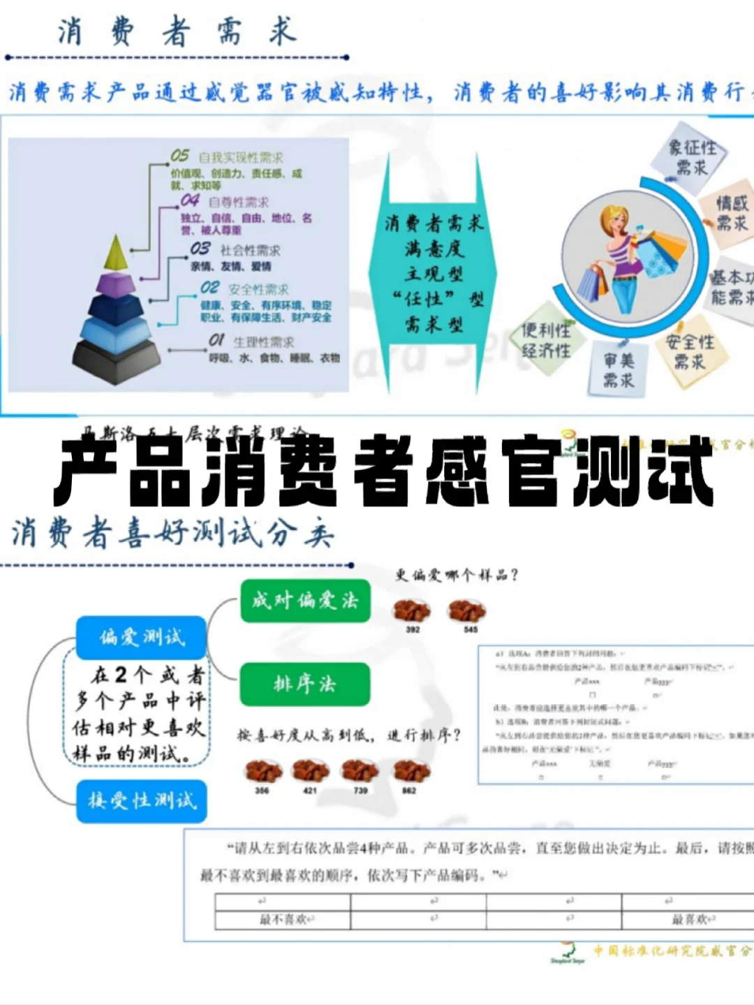 87页PPT产品消费者感官测试