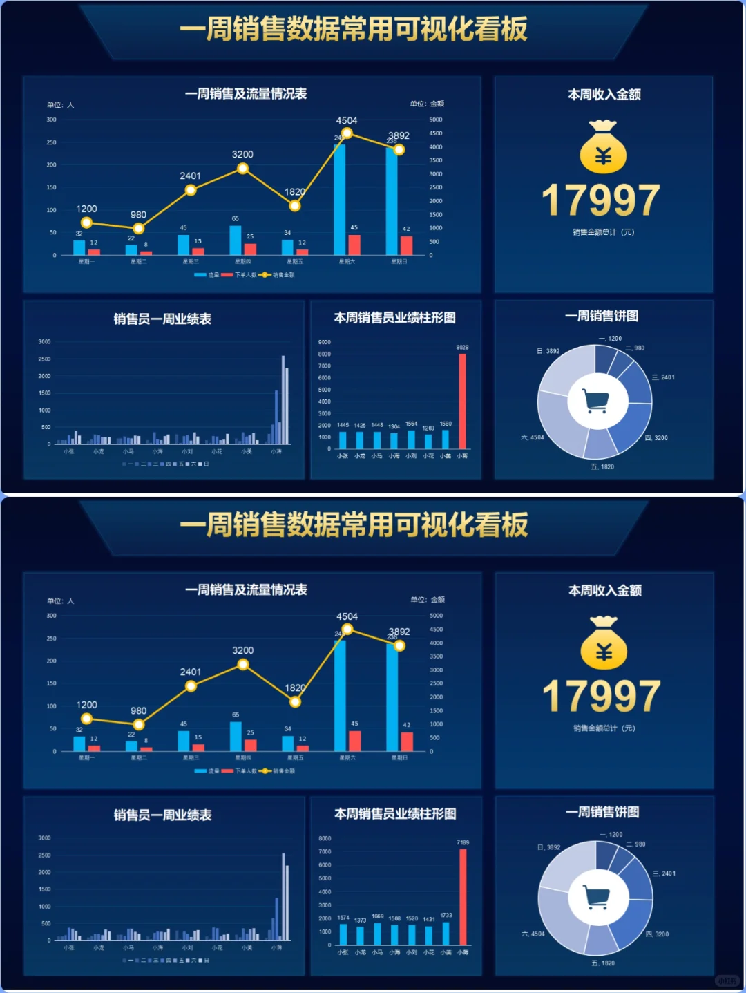日报 周报 月报 季度 年度产品多维度分析