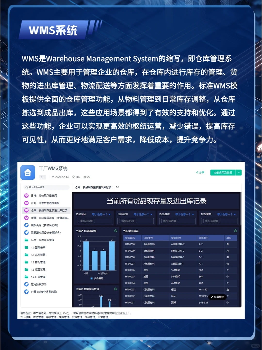 企业数字化转型需要用到哪些系统?
