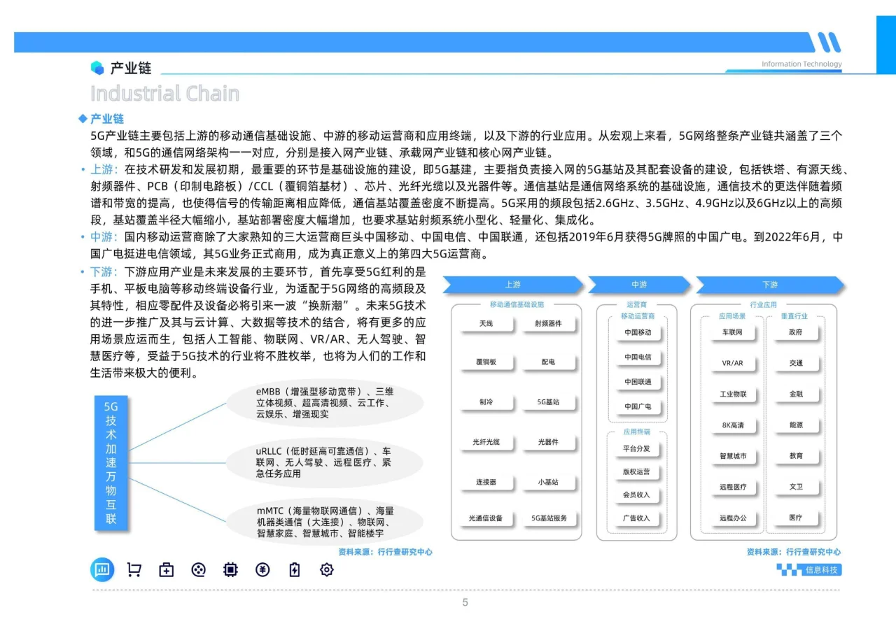 书籍@社会经济@读懂行业的第一本书