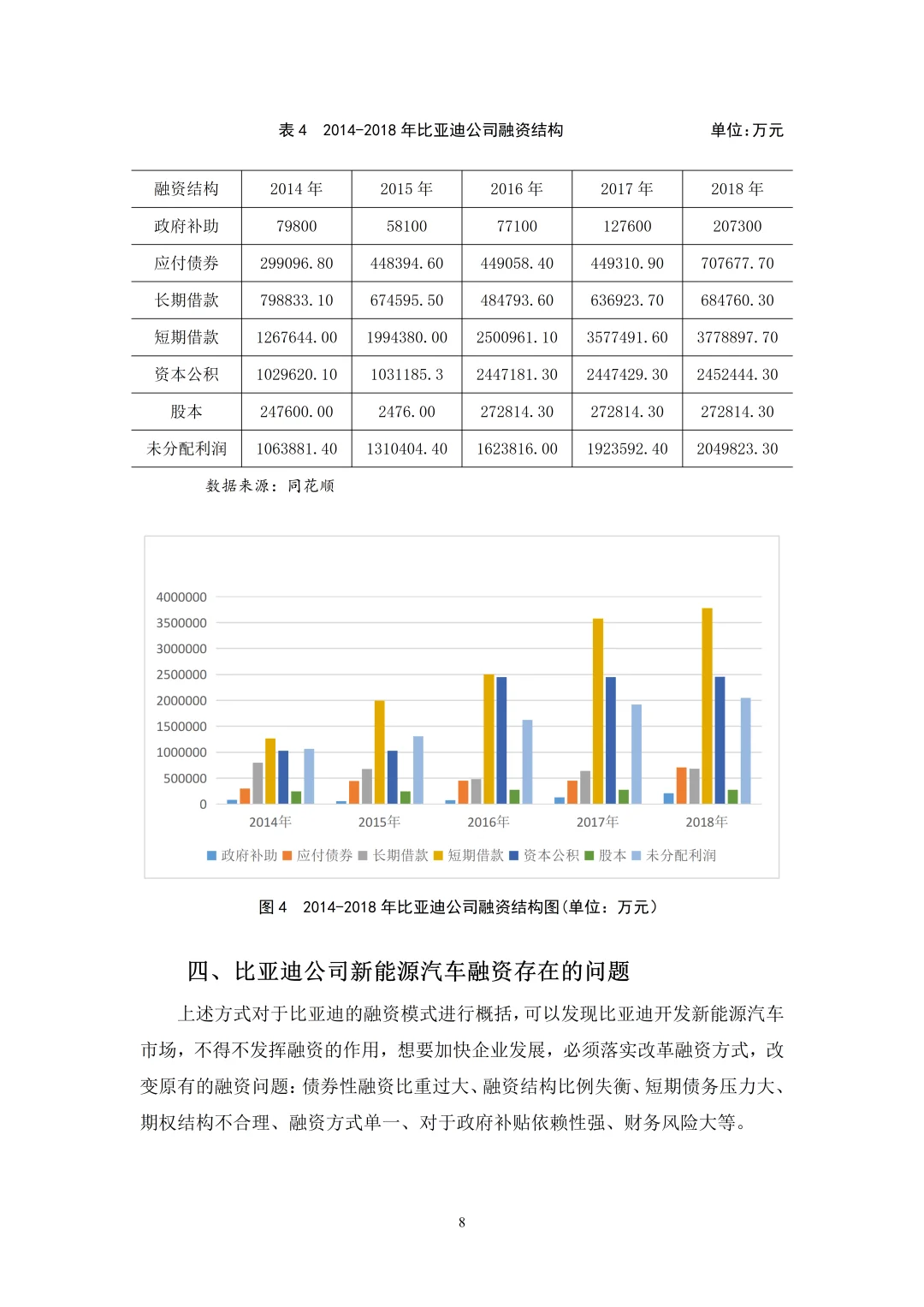 导师给的金融学优秀论文?