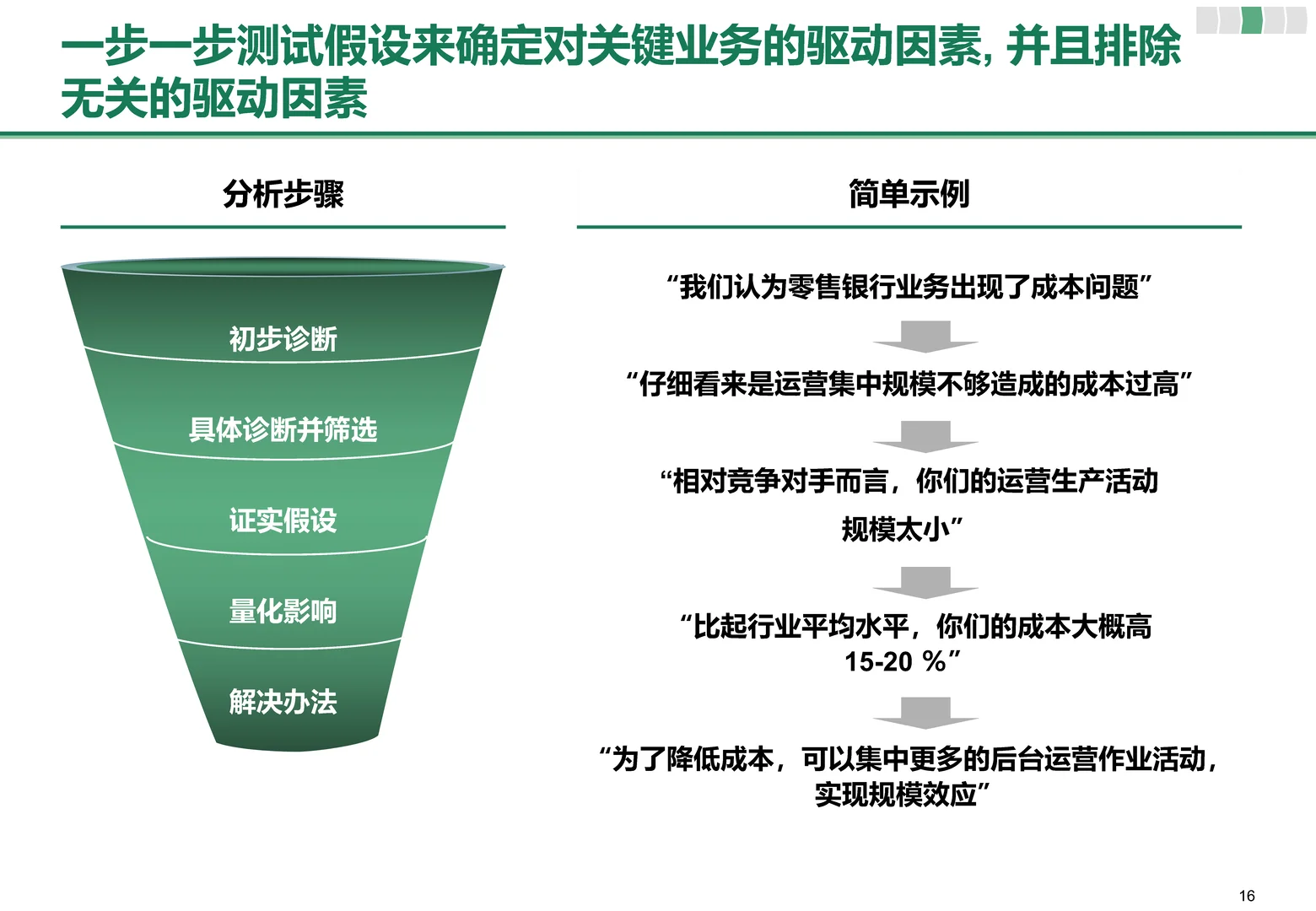 947|战略设计思维:从分解问题到一击必杀