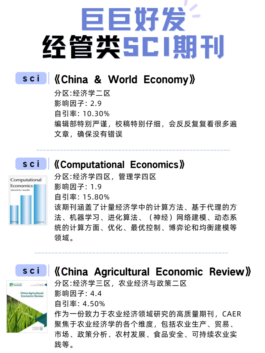 巨巨好发,经管类sci期刊!!!