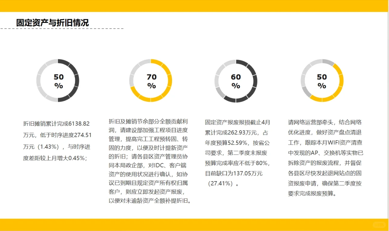 不愧是大厂财务的年度报告，可以抄下作业了