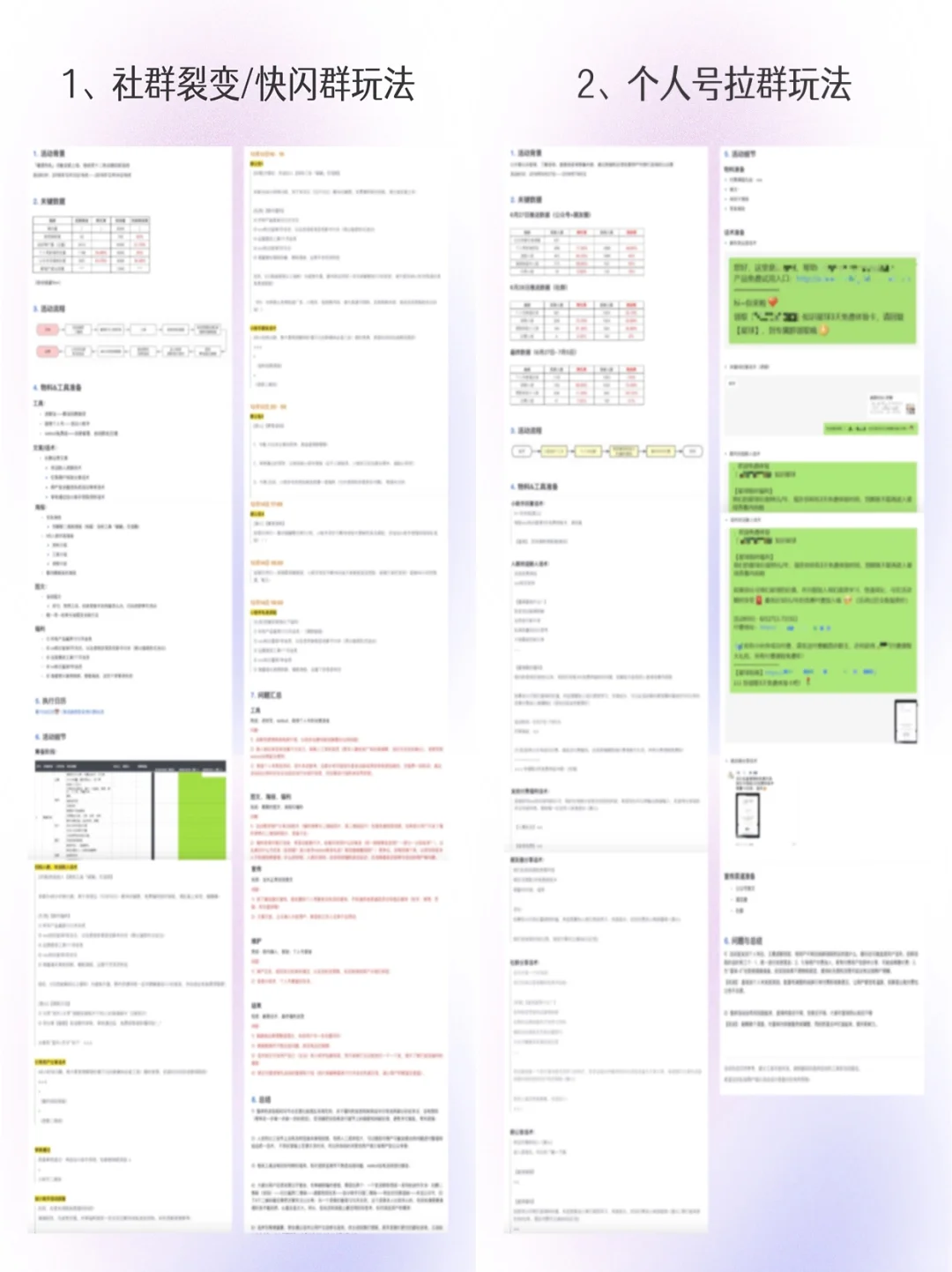 ?活动复盘SOP | 8大模块底层逻辑公开