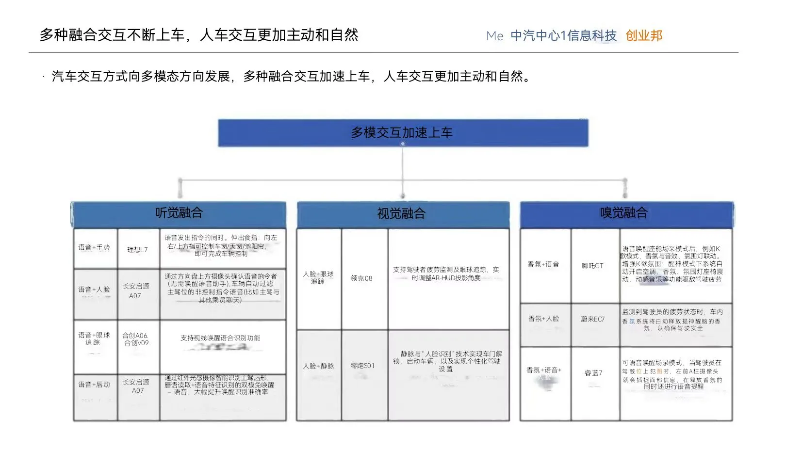 ?智能座舱投融资新风向?