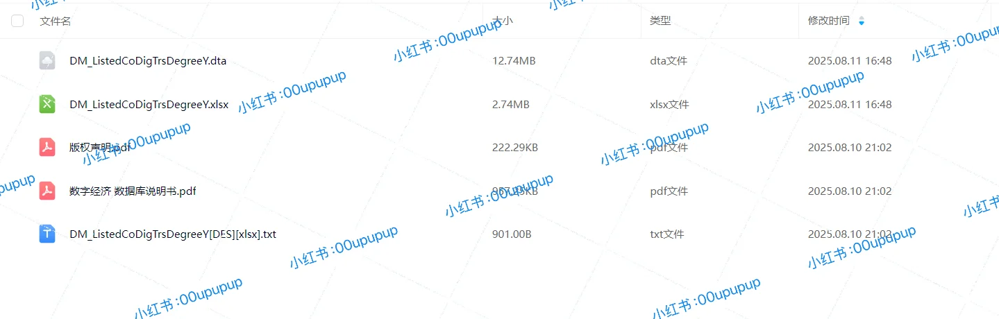 【最新2024年!csmar上市公司数字化转型程度】