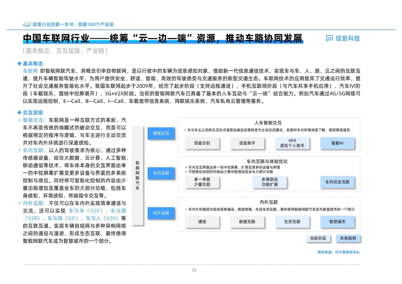 书籍@社会经济@读懂行业的第一本书