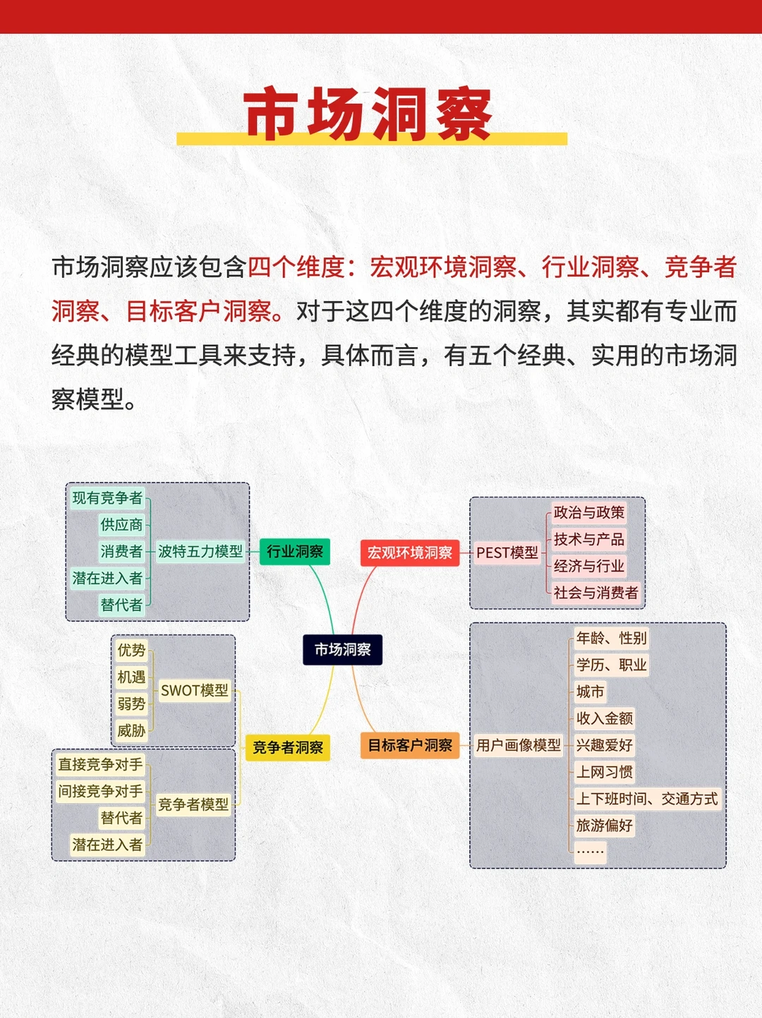 市场洞察,到底怎么做?模型&工具推荐