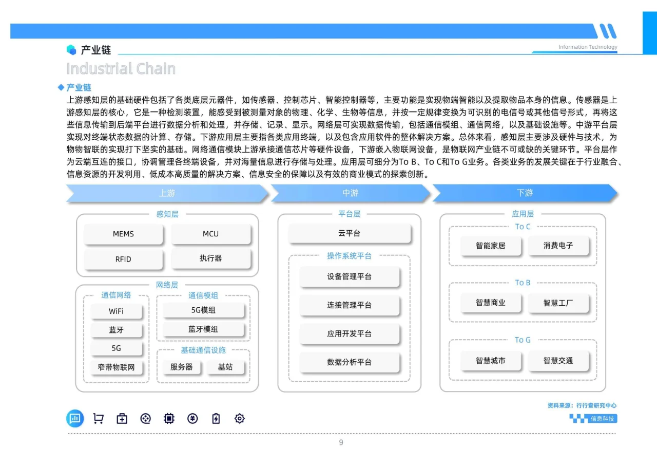 书籍@社会经济@读懂行业的第一本书