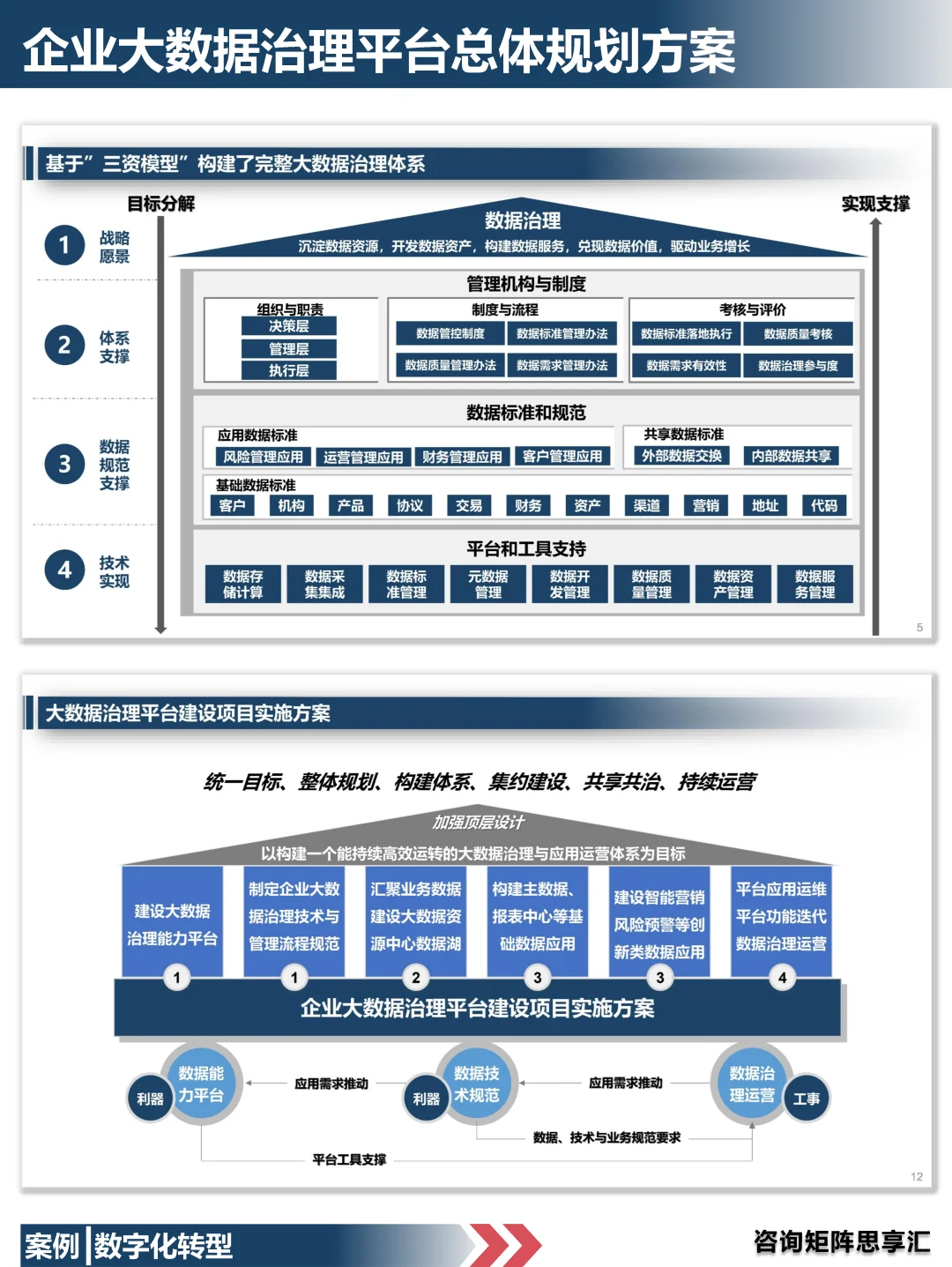 12|企业大数据治理平台总体规划方案