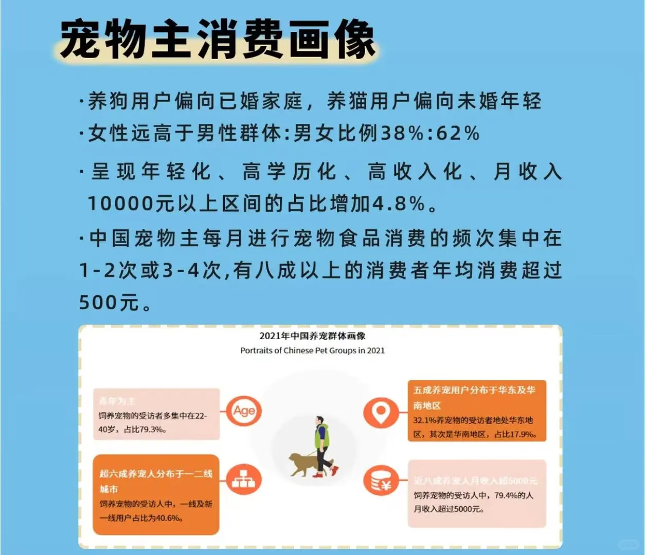 宠物经济随经济发展可不是巧合❗