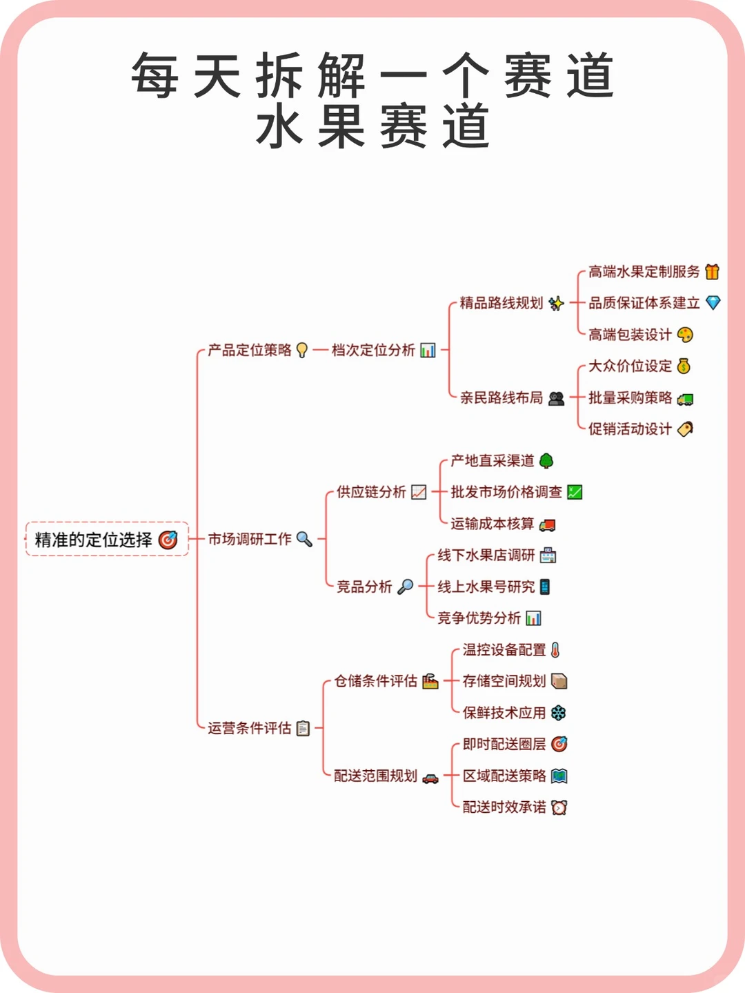 水果赛道大家是怎么做的,怎么卖到几w单