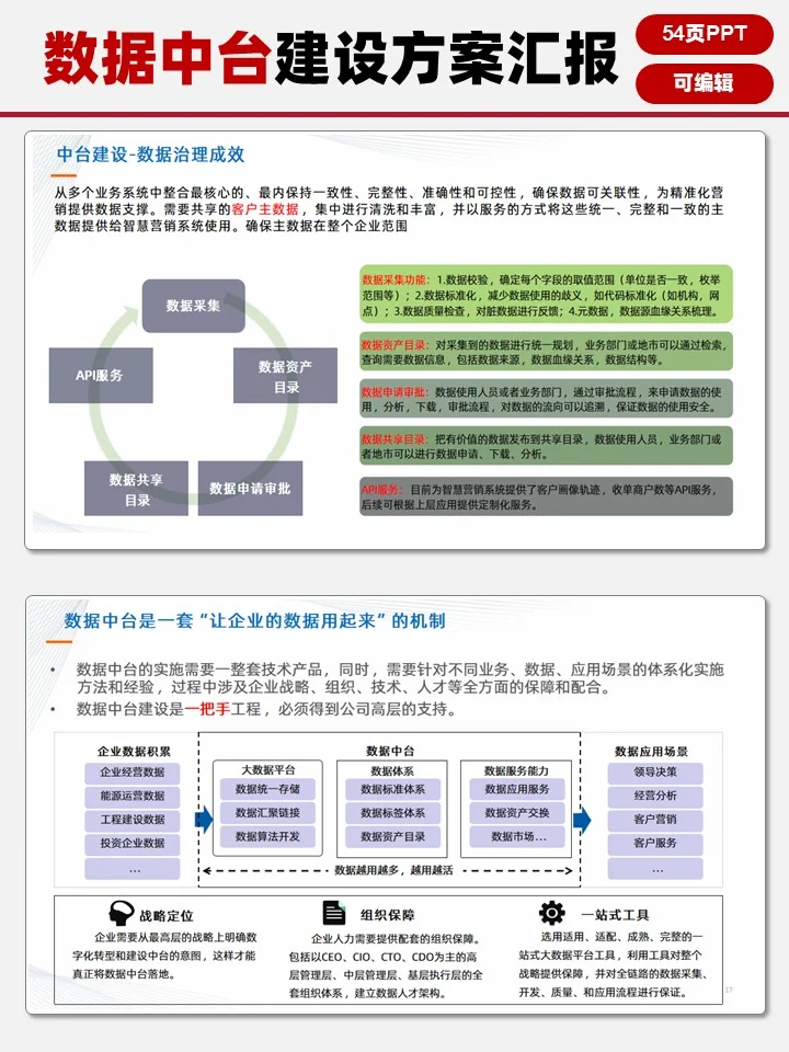 数字化转型【数据中台建设方案汇报】?