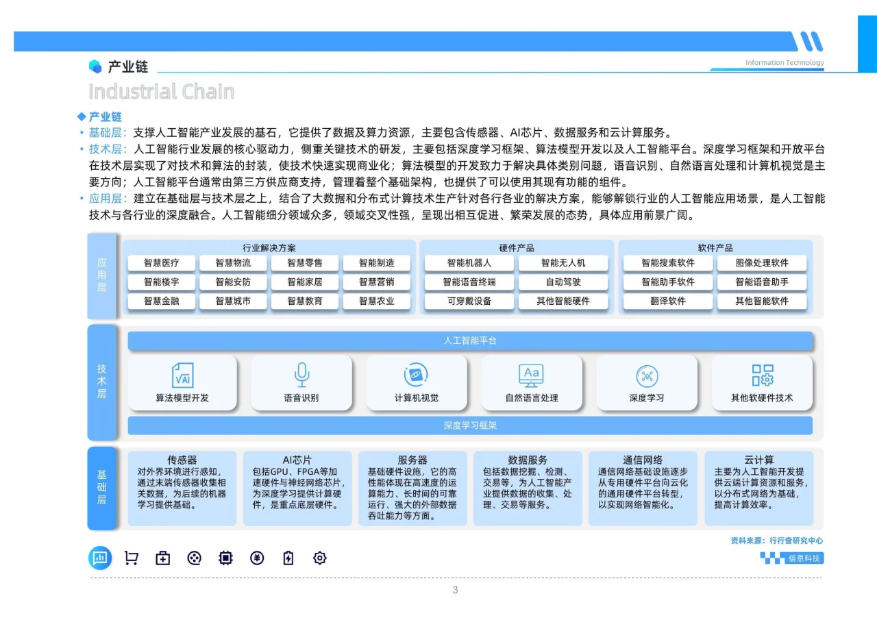 书籍@社会经济@读懂行业的第一本书
