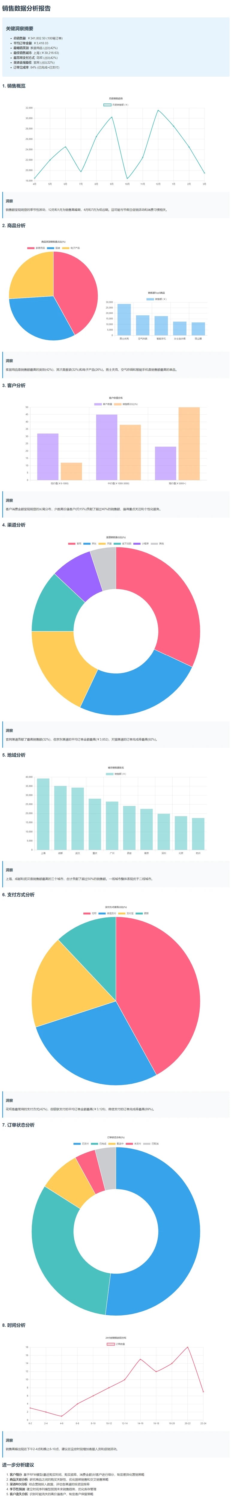 AI数据分析:一键生成数据分析报告