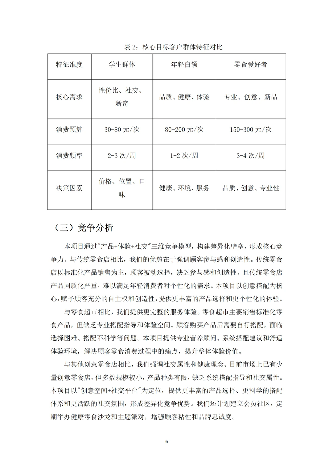 ?零食店商业计划书！word+ppt