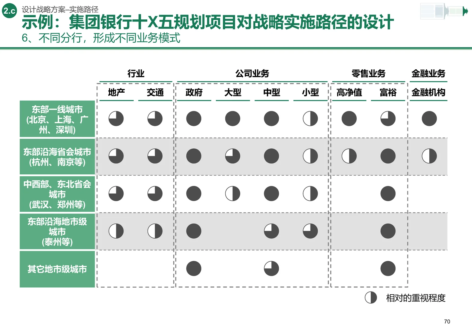 947|战略设计思维:从分解问题到一击必杀