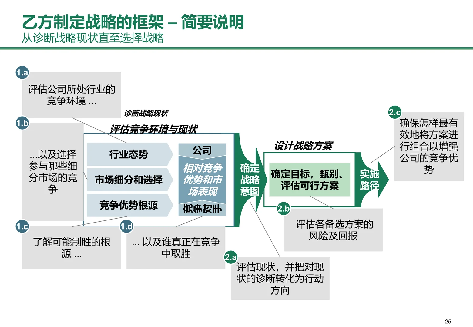 947|战略设计思维:从分解问题到一击必杀
