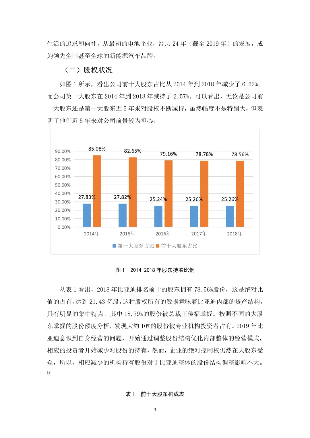 导师给的金融学优秀论文?