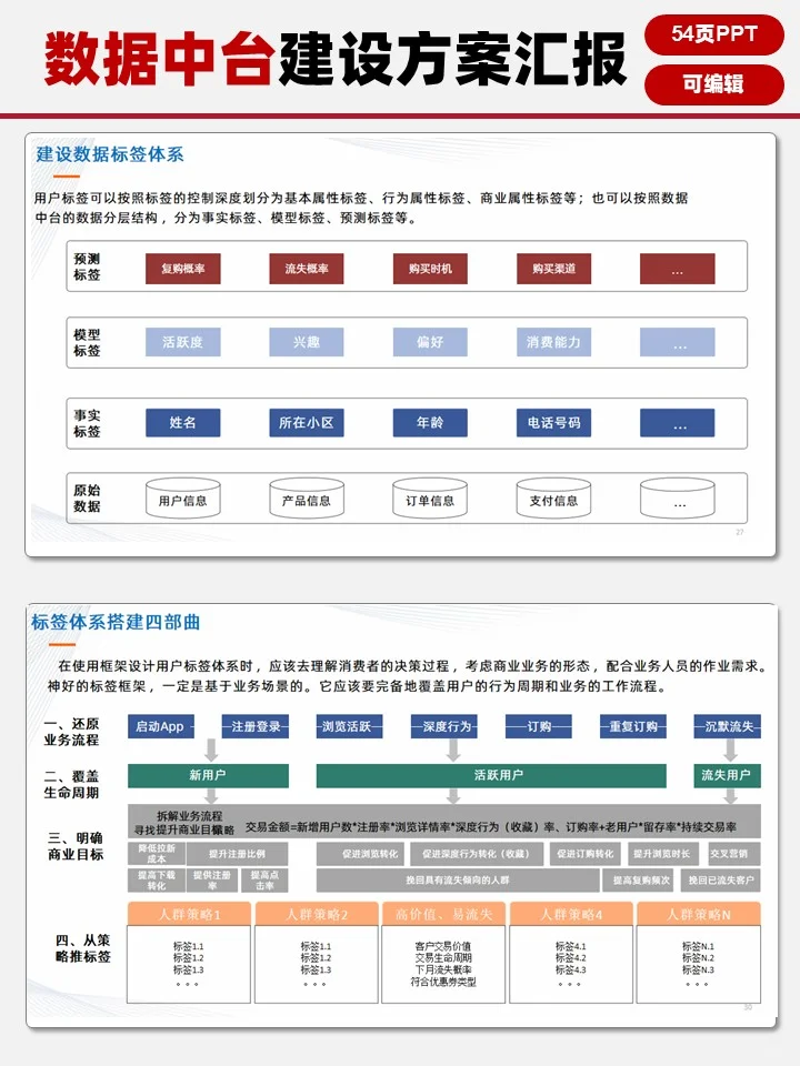 数字化转型【数据中台建设方案汇报】?