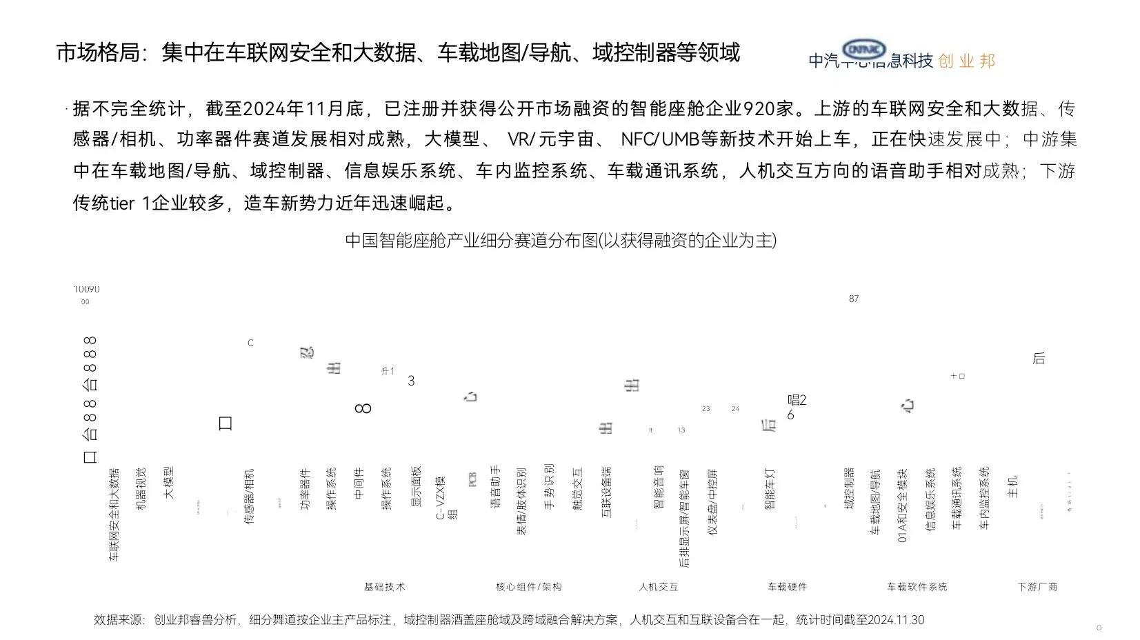 ?智能座舱投融资新风向?