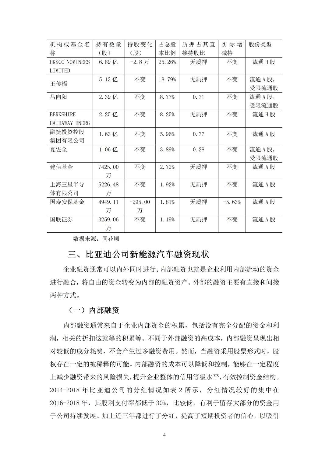 导师给的金融学优秀论文?