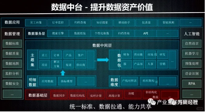 财务的未来规划可以通过使用数字化工具来实