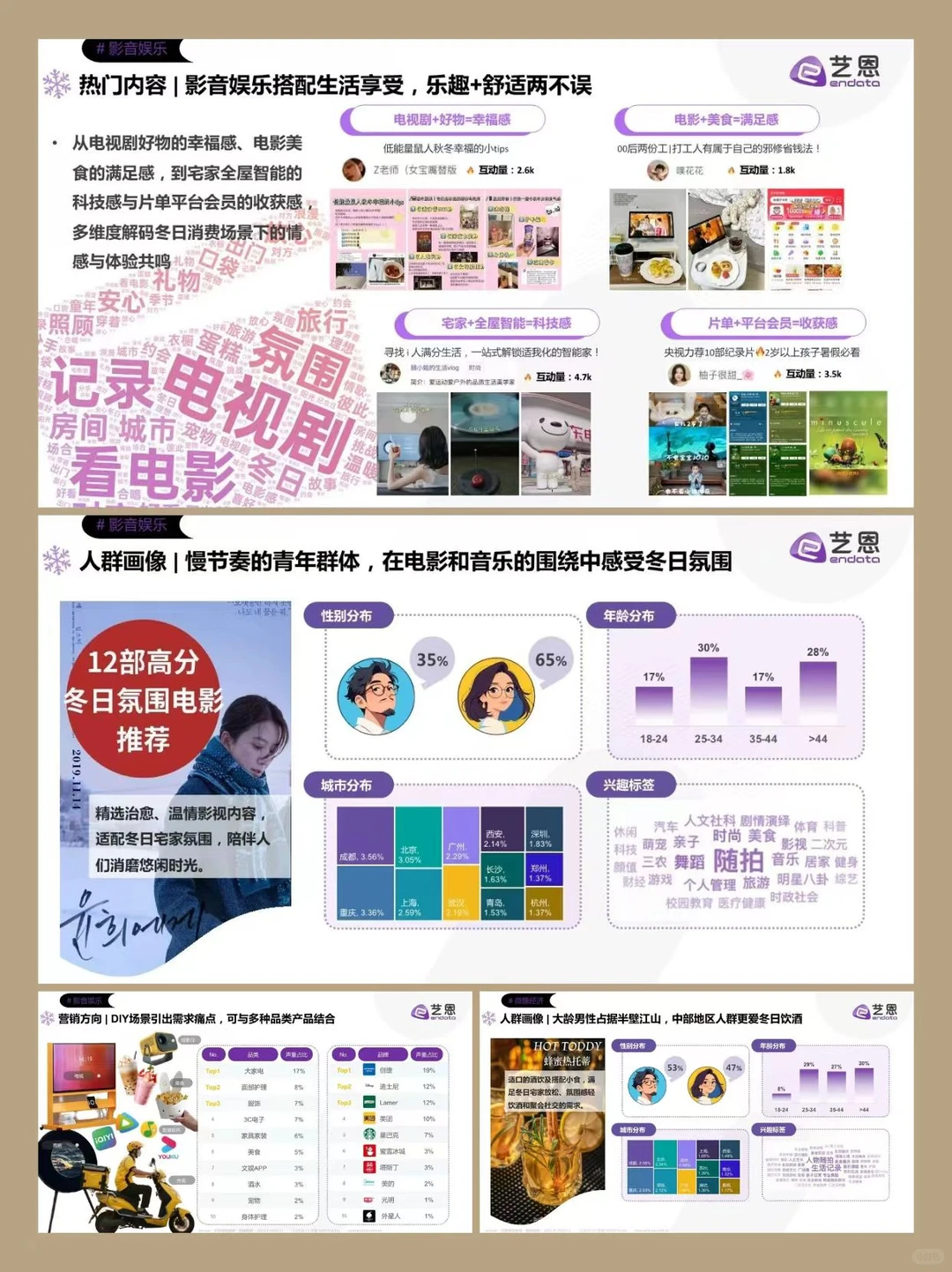冬季宅家指南✨娱乐趋势与品牌机遇