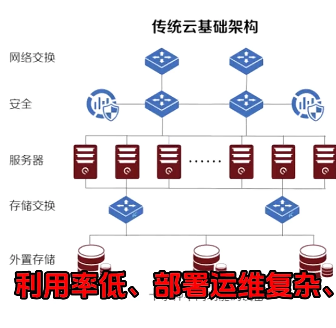 最强IT企业解决方案 助力企业数字化转型