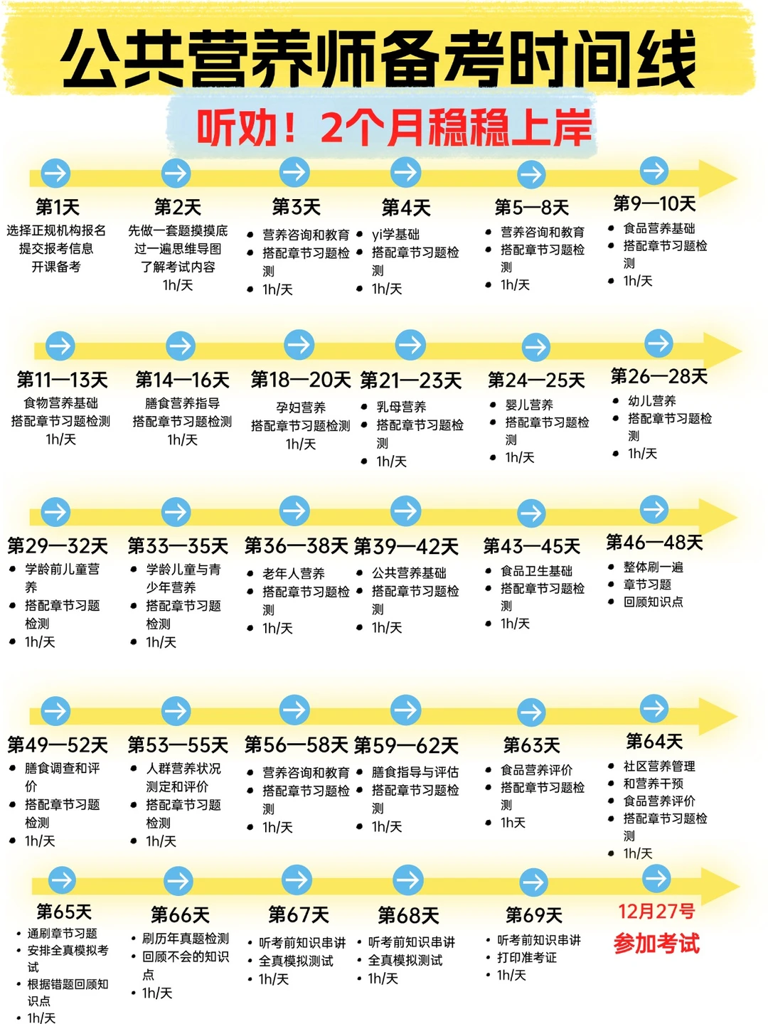 2个月公共营养师上岸计划,速码❗️