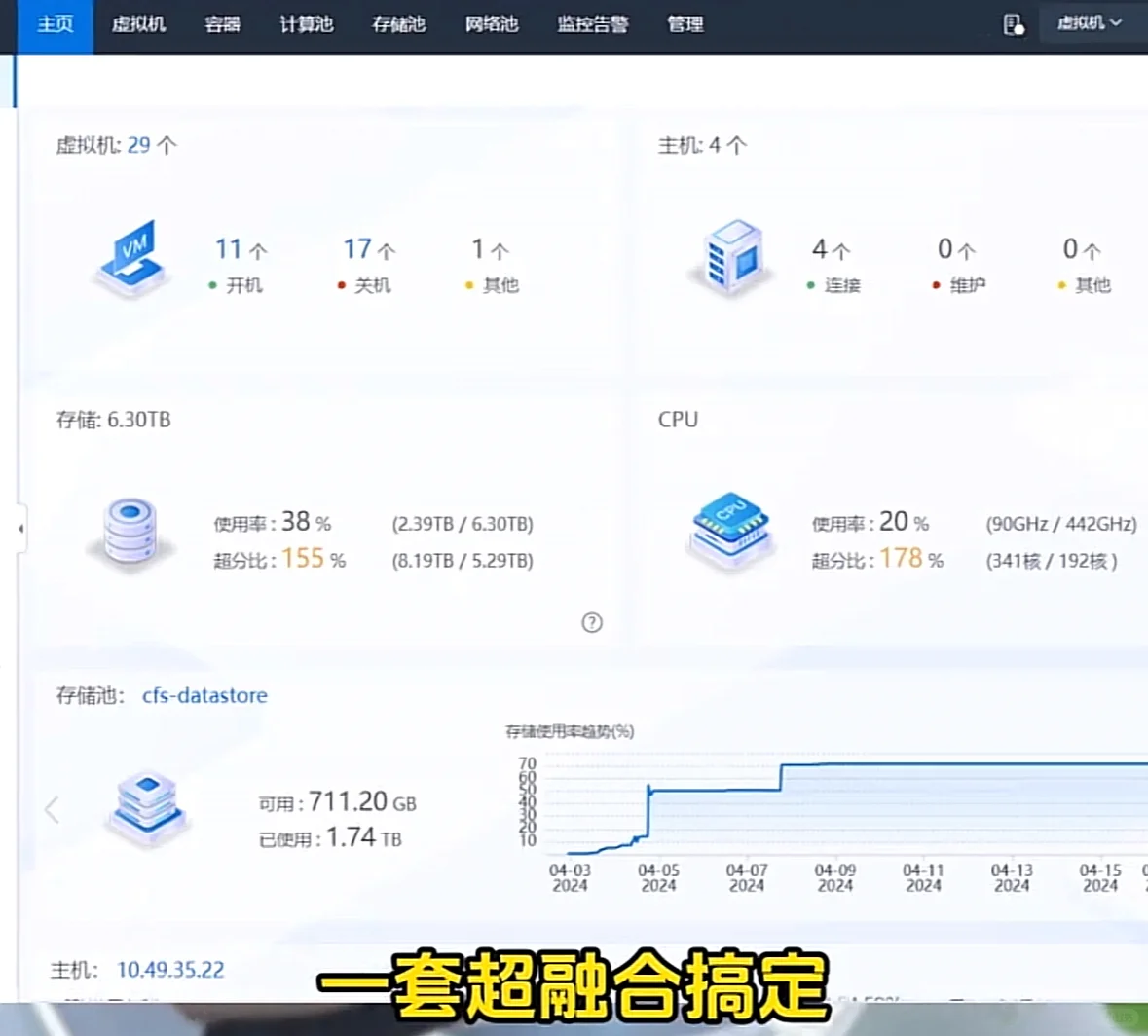 最强IT企业解决方案 助力企业数字化转型
