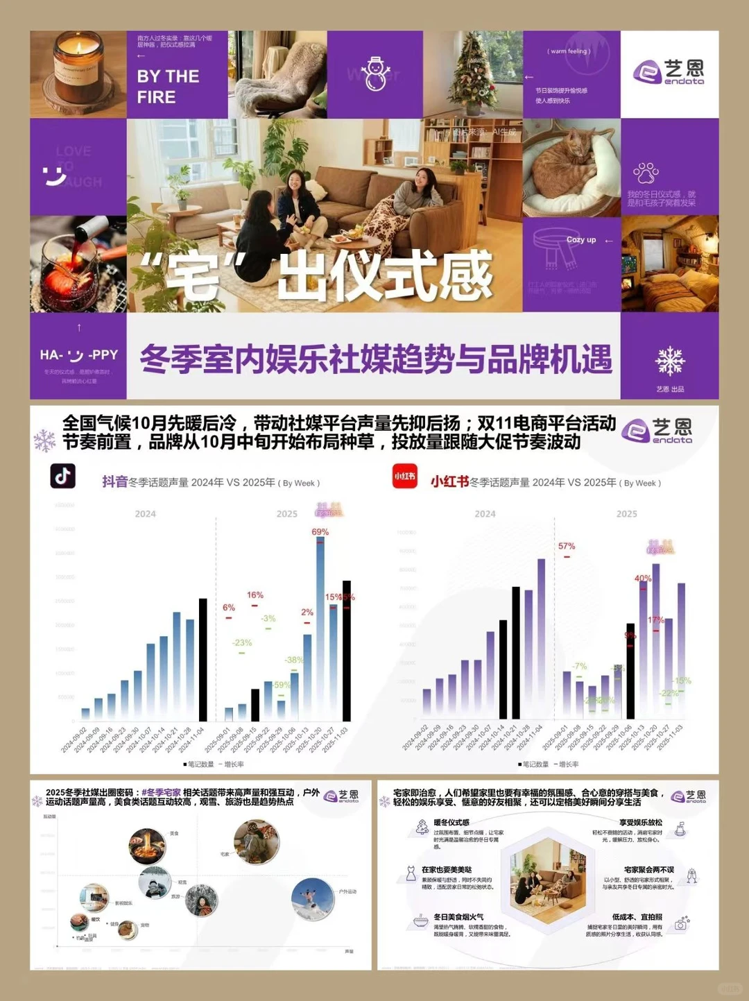 冬季宅家指南✨娱乐趋势与品牌机遇