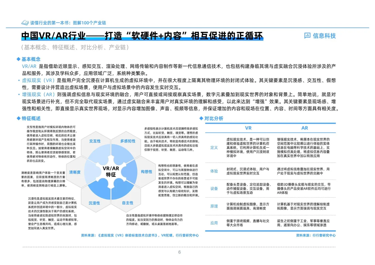 书籍@社会经济@读懂行业的第一本书