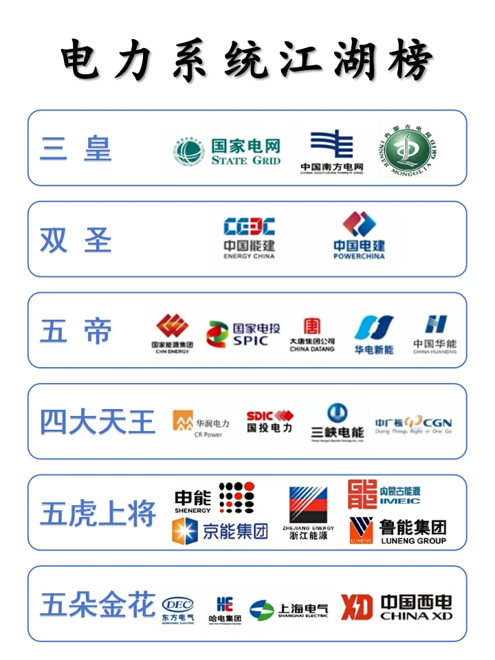 电力系统江湖榜