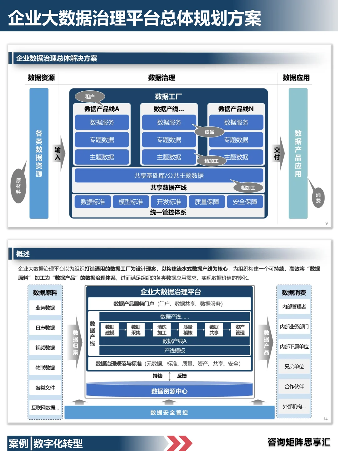 12|企业大数据治理平台总体规划方案