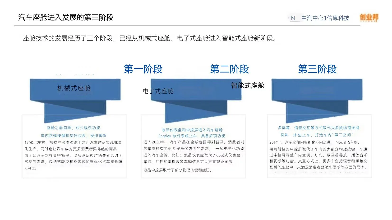 ?智能座舱投融资新风向?
