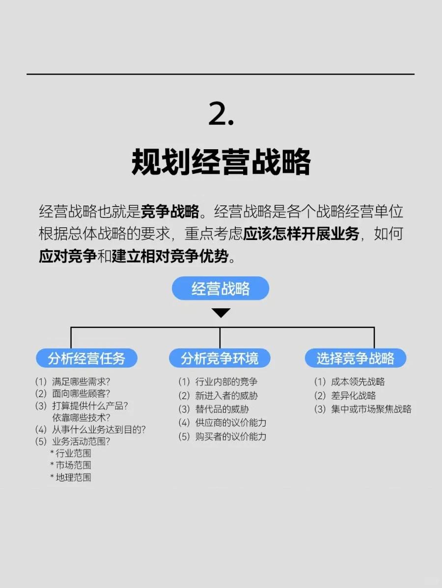 企业战略怎么制定？