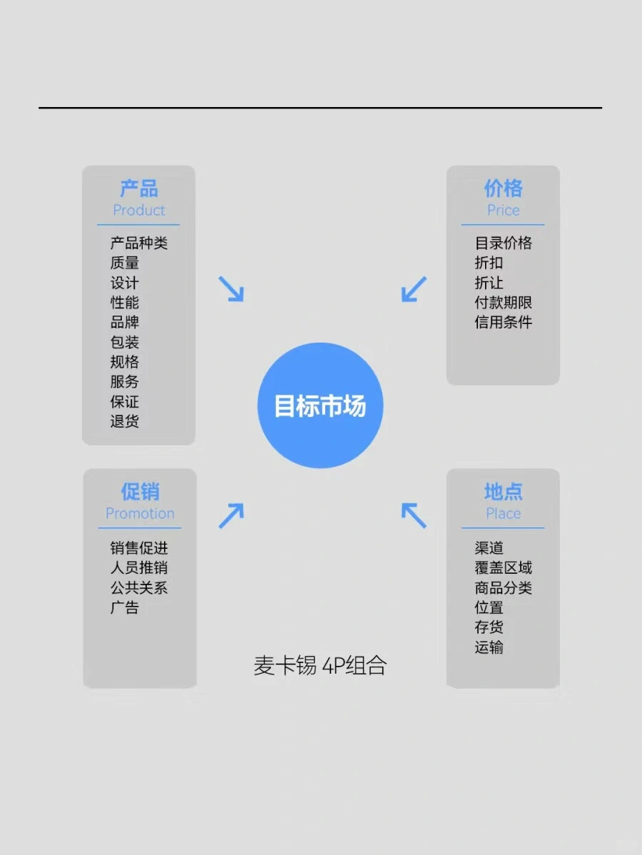 企业战略怎么制定？