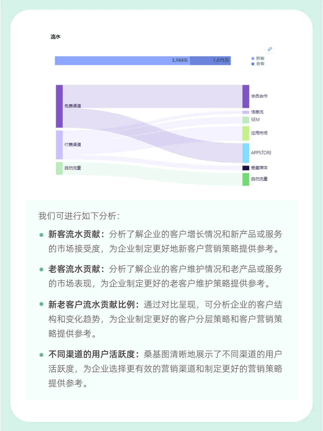 如何通过营收分析，快速定位业务波动原因