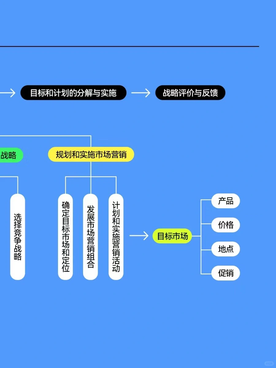 企业战略怎么制定？