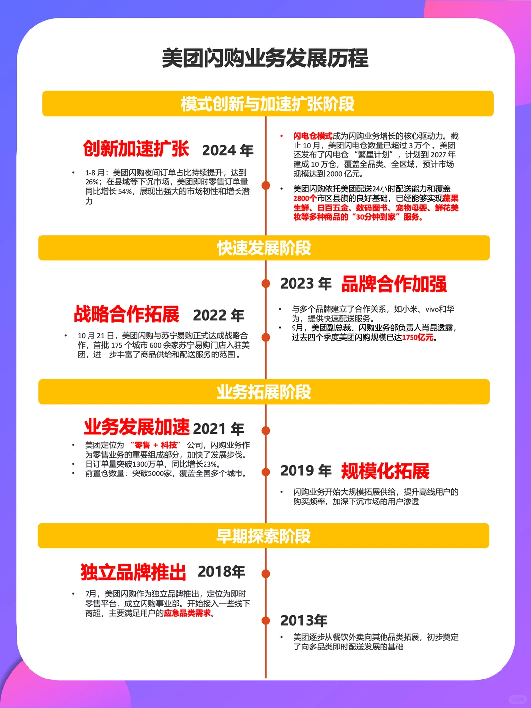 美团三季度增长的原因竟然是…