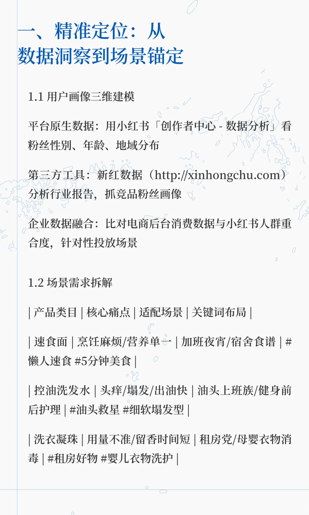 快消品行业小红书引流与运营攻略