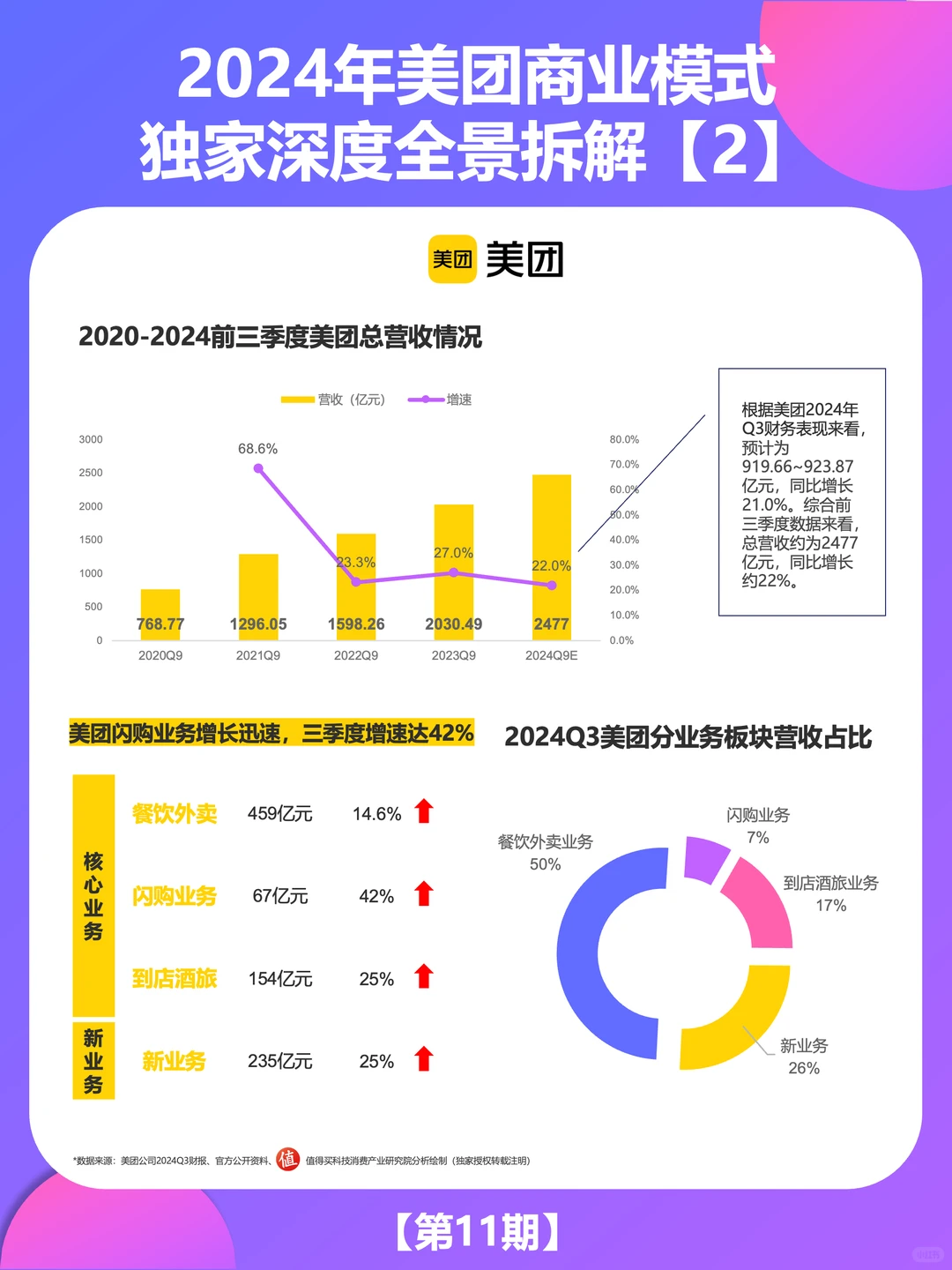 美团三季度增长的原因竟然是…