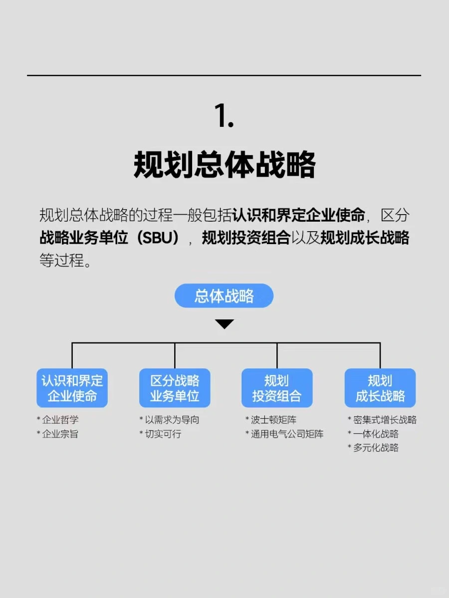 企业战略怎么制定？